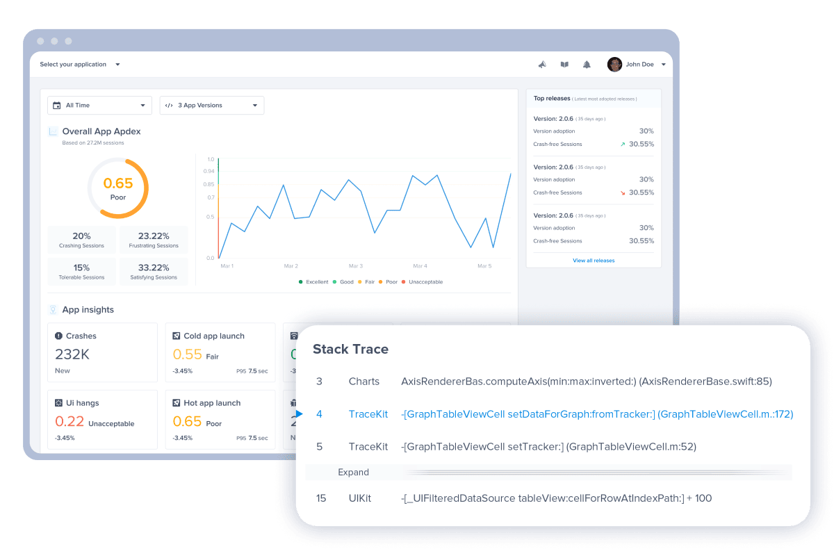 Balance Between Performance  Improvements and New Features